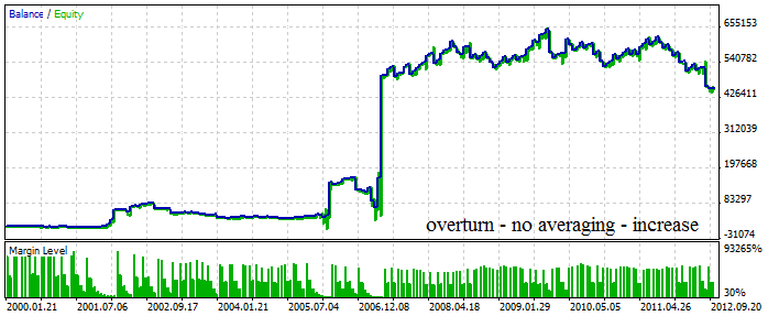EA_MALR - expert for MetaTrader 5
