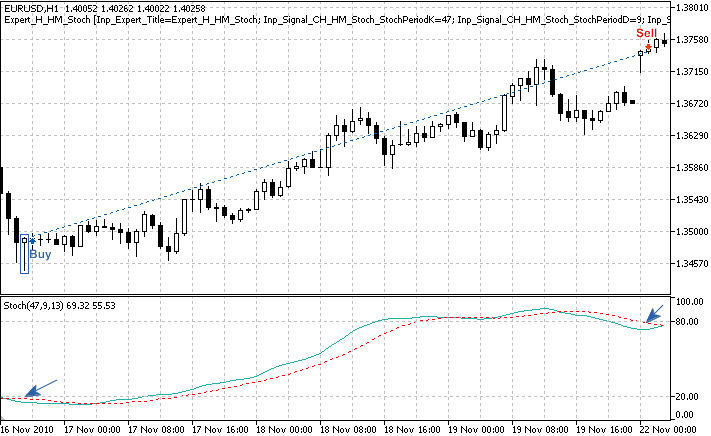 MQL5 Wizard - Trade Signals Based on Hammer/Hanging Man + Stochastic - expert for MetaTrader 5