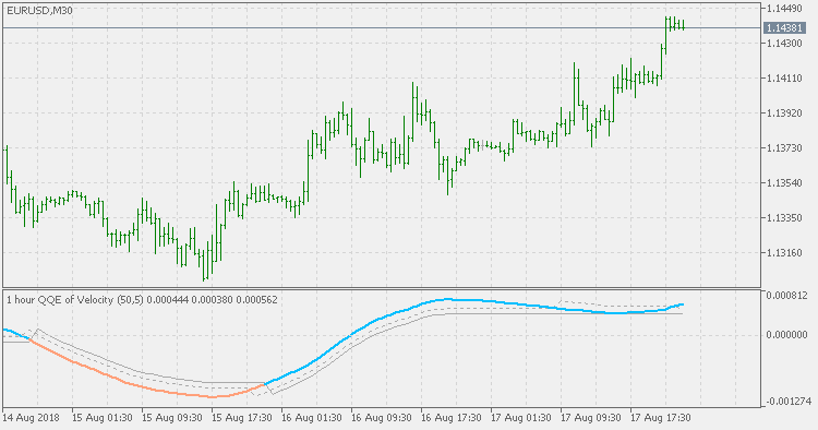 Velocity 的 QQE - 多时间范围 - MetaTrader 5脚本