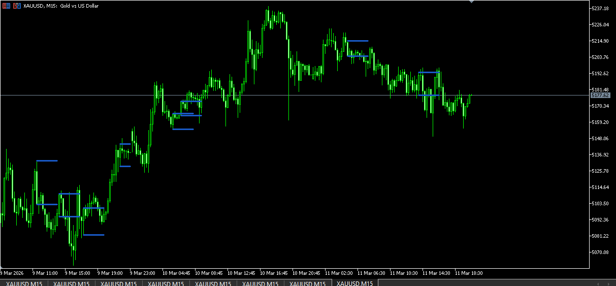 CRT Indicator(STF) : Explorer - indicator for MetaTrader 5