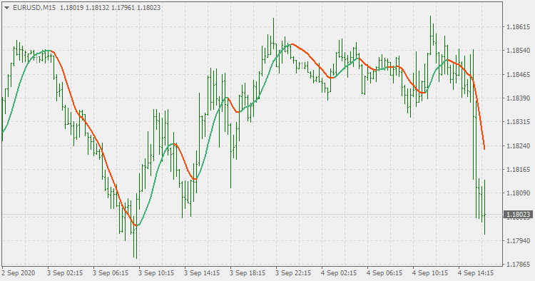 Hull moving average (ema based) - indicator for MetaTrader 4
