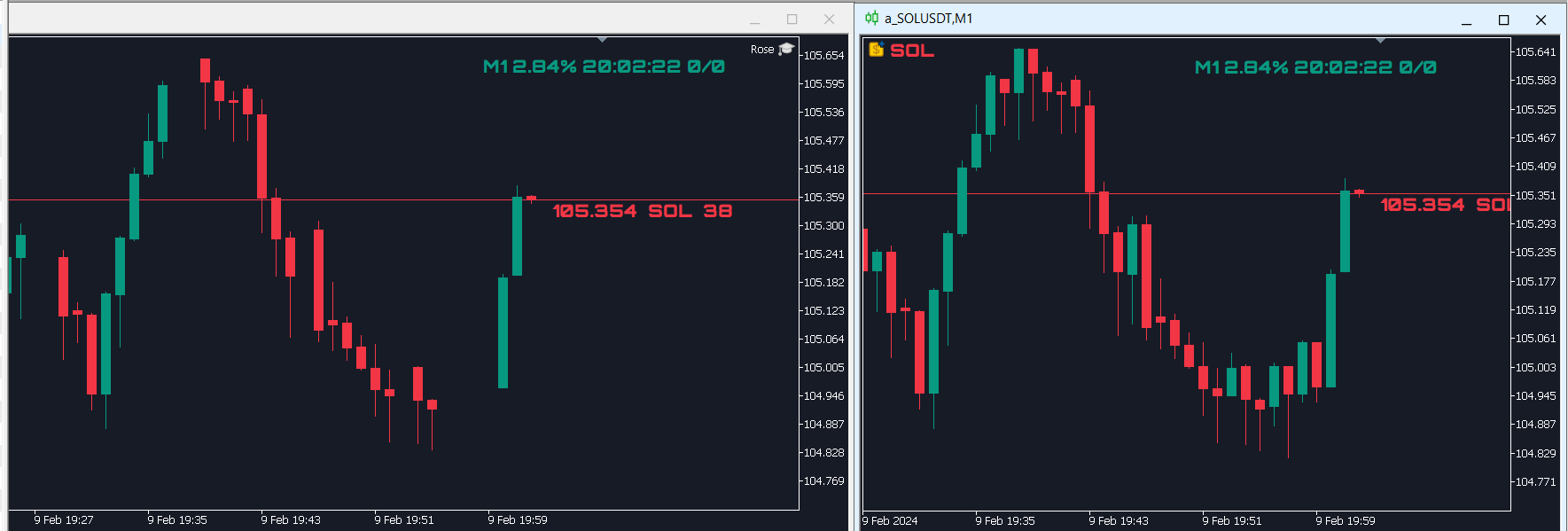 Frog Jump - indicator for MetaTrader 5