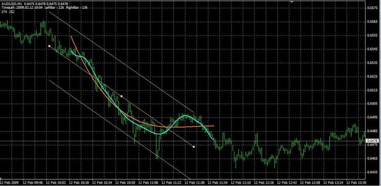 Tick emulation for accelerated testing of indicators ver.2 - script for MetaTrader 4