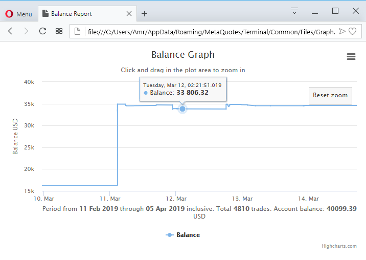 Balance Graph HTML - script for MetaTrader 5