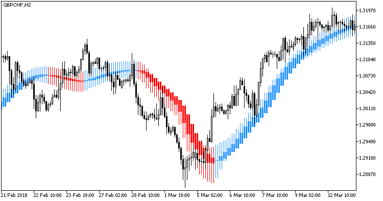 Heiken_Ashi_Smoothed_HTF - MetaTrader 5脚本