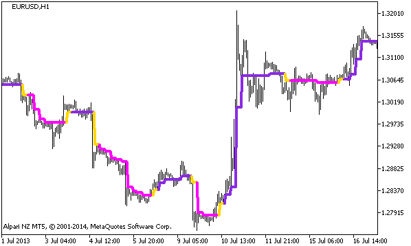 DynamicRS_C_HTF - MetaTrader 5脚本
