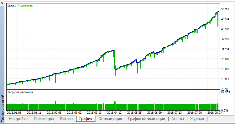 OHLC Stochastic - expert for MetaTrader 5