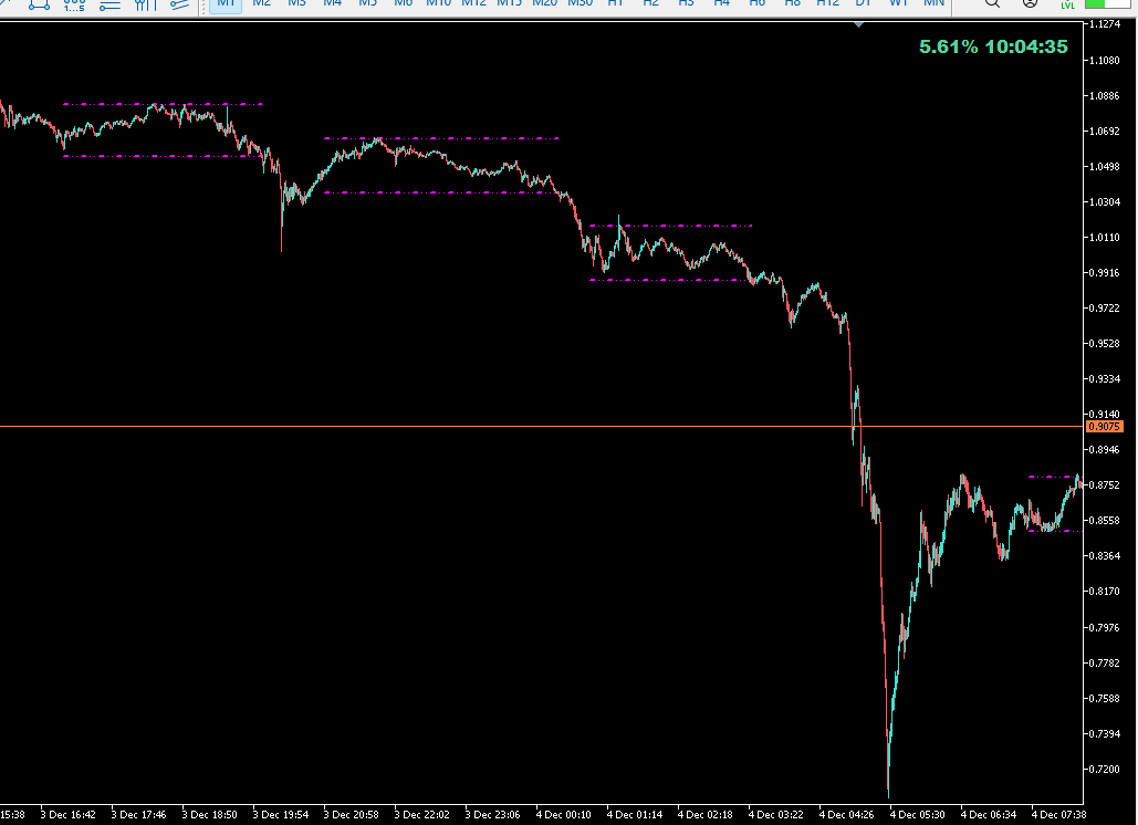 整合检测器 - MetaTrader 5脚本