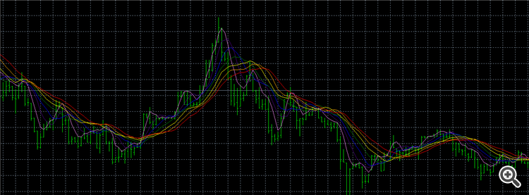 This ia an rainbow MA indicator based on SMA - indicator for MetaTrader 4