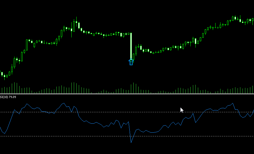Rsi Engulfing Bar V2 - indicator for MetaTrader 5