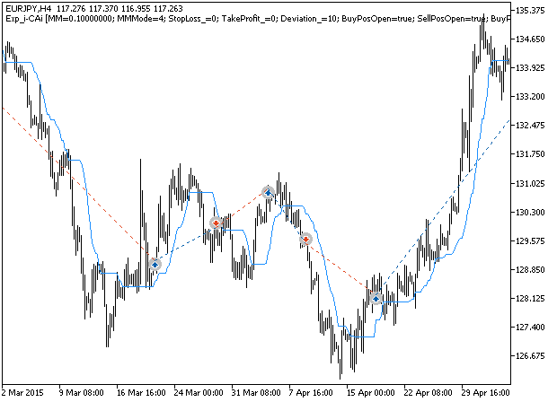 Exp_i-CAi - MetaTrader 5 专家