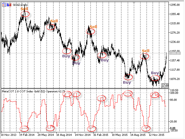 MetaCOT 2 CFTC ToolBox (Set of Indicators) MT4 - indicator for MetaTrader 4