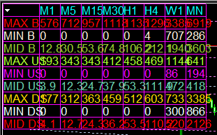 VM - Volatility Measure - script for MetaTrader 5