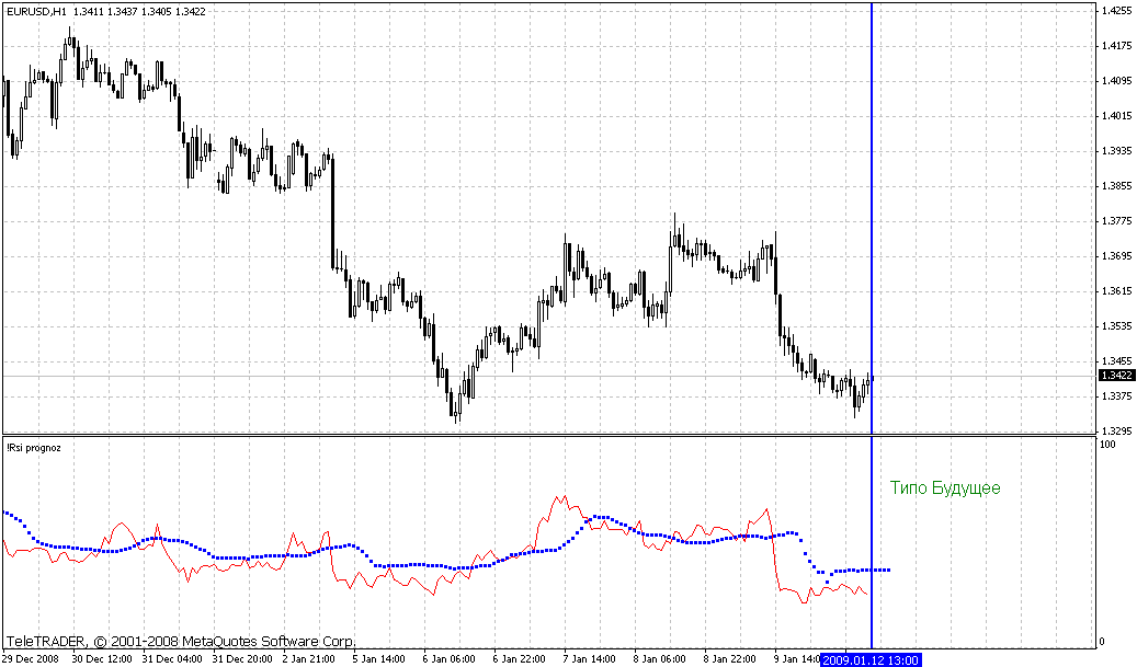 RSI prognoz - MetaTrader 4脚本