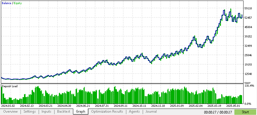 Risk management and bot ict daily bias - expert for MetaTrader 5
