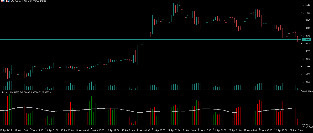 Volume MA with candle color tracking - indicator for MetaTrader 5