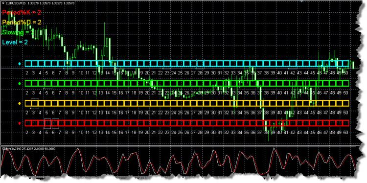 Sliders - indicator for MetaTrader 4