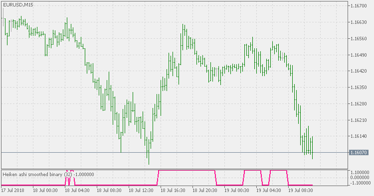 Heiken Ashi 平滑 - 二进制 - MetaTrader 5脚本