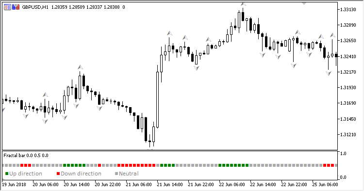 Fractal_Bar_Indicator - indicator for MetaTrader 5