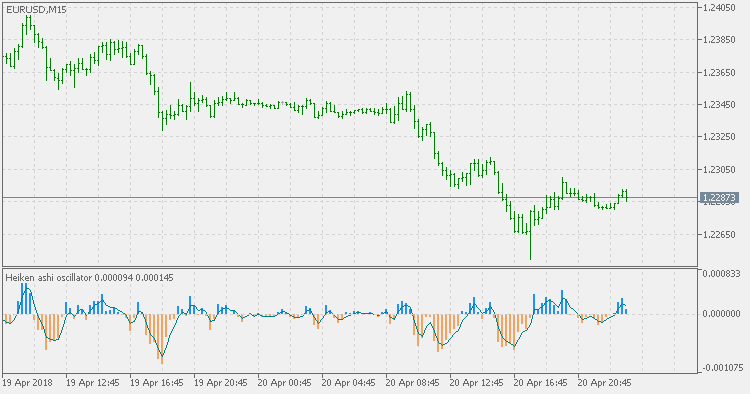 Heiken Ashi 振荡器 - MetaTrader 5脚本
