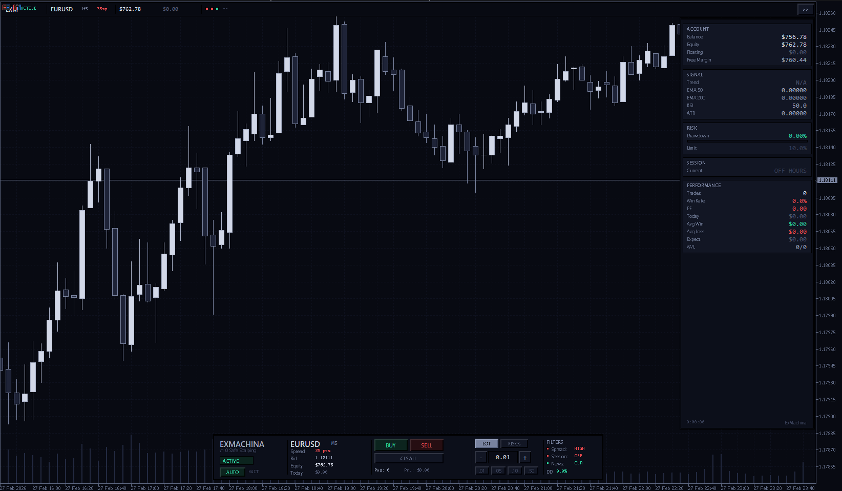 ExMachina SafeScalping - expert for MetaTrader 5