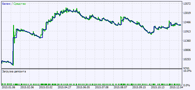 Exp_PPO_Cloud - expert for MetaTrader 5