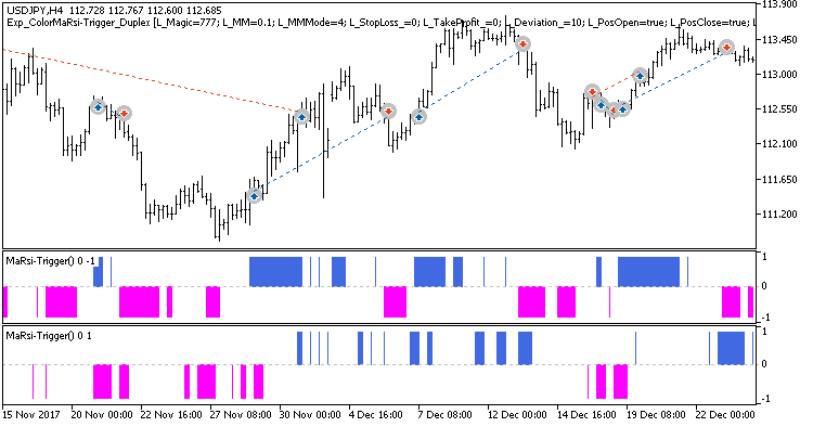 Exp_ColorMaRsi-Trigger_Duplex - expert for MetaTrader 5