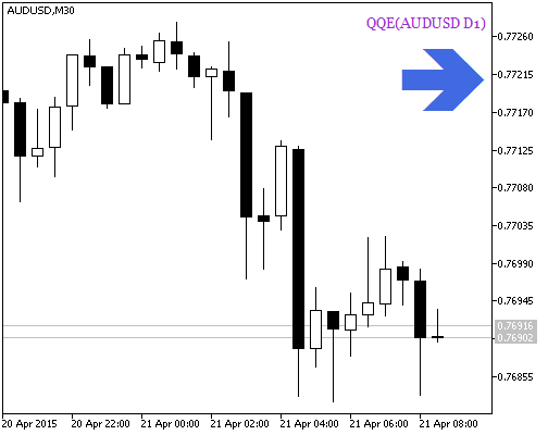 QQE_HTF_Signal - indicator for MetaTrader 5
