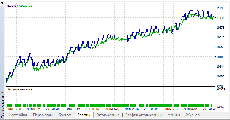 一款 MA EA - MetaTrader 5 专家