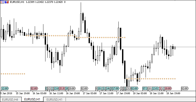 显示当日开盘价的指标 - MetaTrader 5脚本