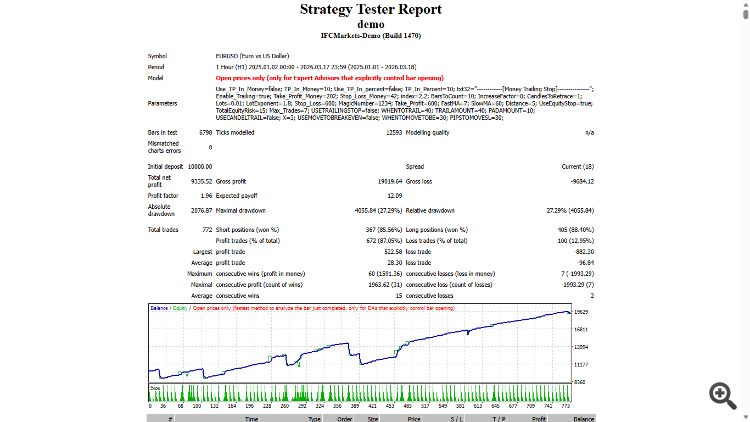 Bladerunner - expert for MetaTrader 4