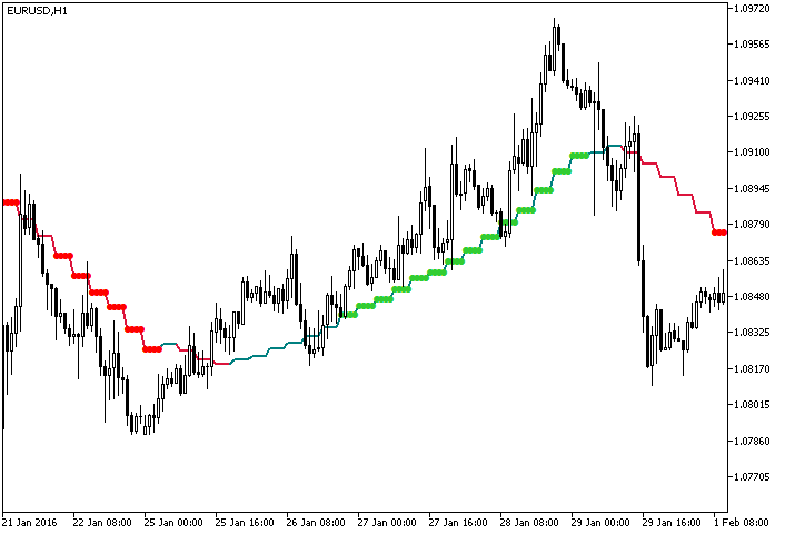 Gaus_MA_StDev_HTF - MetaTrader 5脚本