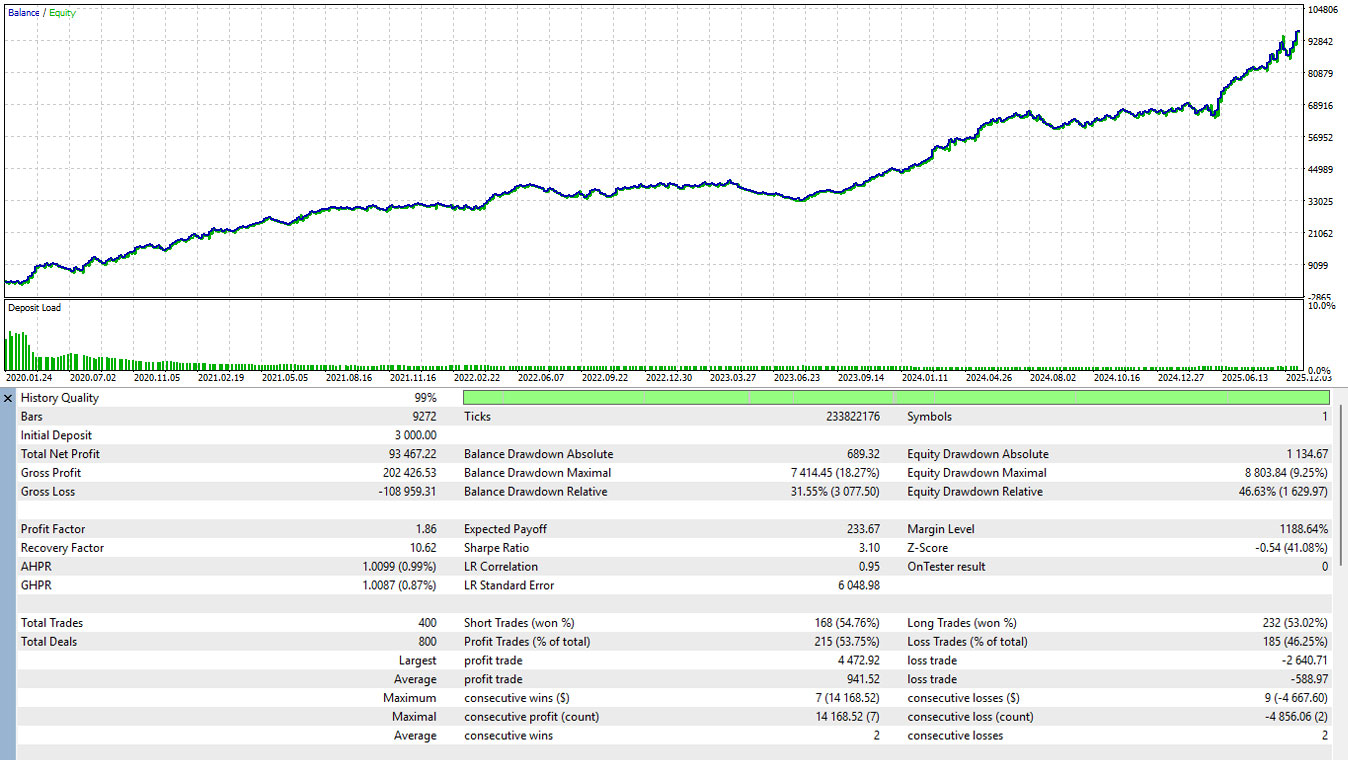 Larry Williams XGBoost Onnx - expert for MetaTrader 5