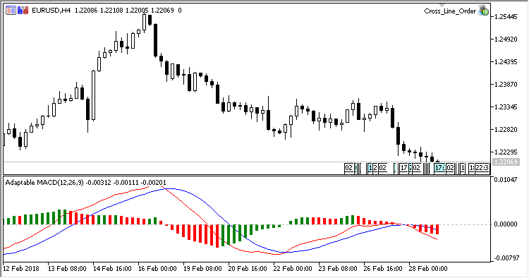 Adaptable_MACD - MetaTrader 5脚本