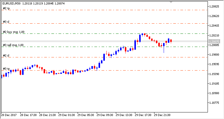 Hoop master - expert for MetaTrader 5
