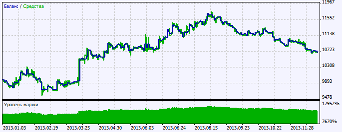 Exp_ColorTSI-Oscillator - expert for MetaTrader 5