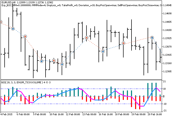 Exp_BSI - expert for MetaTrader 5