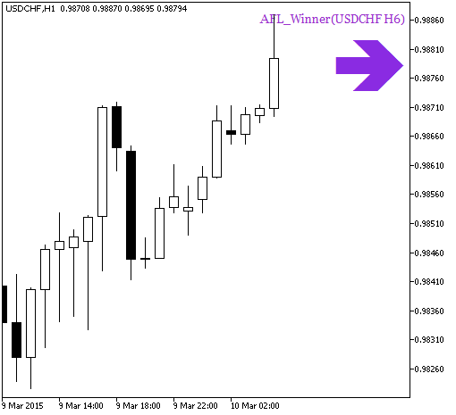 AFL_Winner_HTF_Signal - indicator for MetaTrader 5