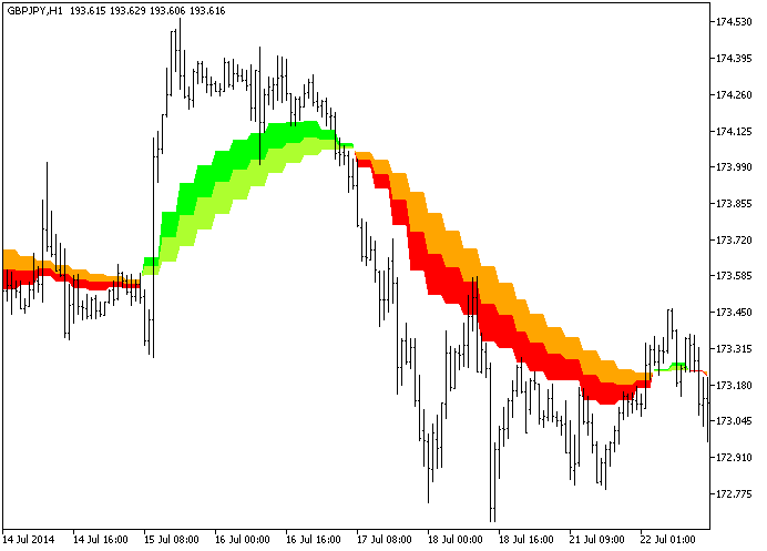 DEMA_RLH_HTF - MetaTrader 5脚本