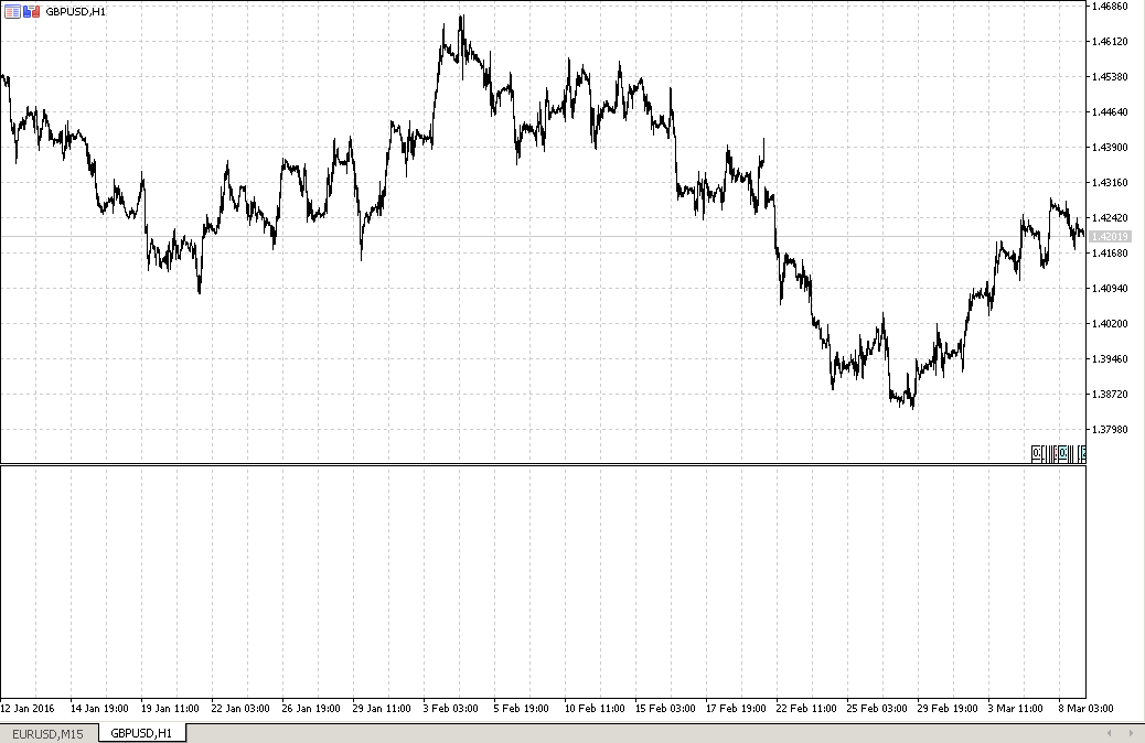 Pearson correlation indicator - indicator for MetaTrader 5