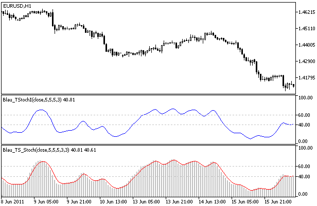 随机振荡器 Blau_TS_Stochastic - MetaTrader 5脚本