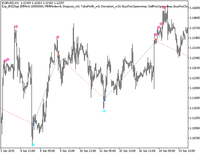 Exp_iRSISign - MetaTrader 5 专家