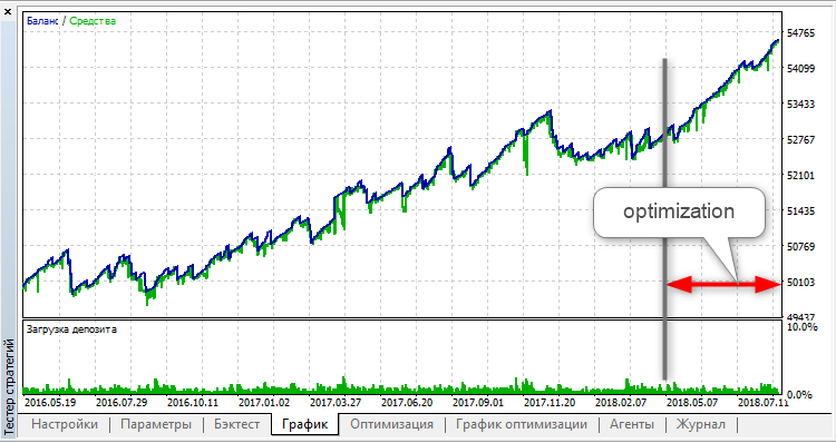 基本 CCI RSI - MetaTrader 5 专家