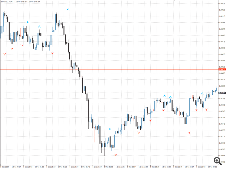 Superb Fractal - indicator for MetaTrader 4
