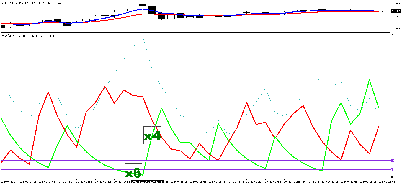 Robot_ADX+2MA - expert for MetaTrader 4