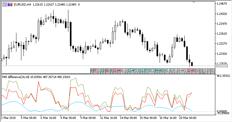 MA_Difference - MetaTrader 5脚本
