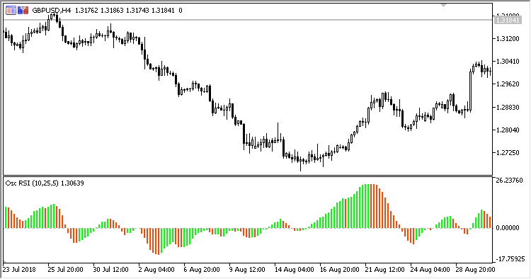 RSI_Oscillator_Histo - MetaTrader 5脚本