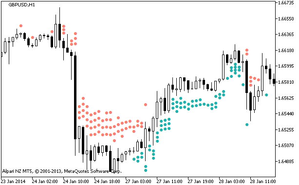 X4Period_MFI_Arrows - MetaTrader 5脚本