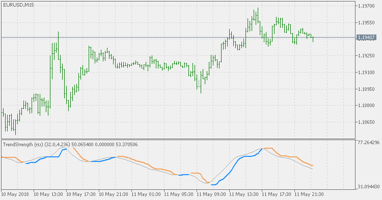 趋势强度 RSX - MetaTrader 5脚本