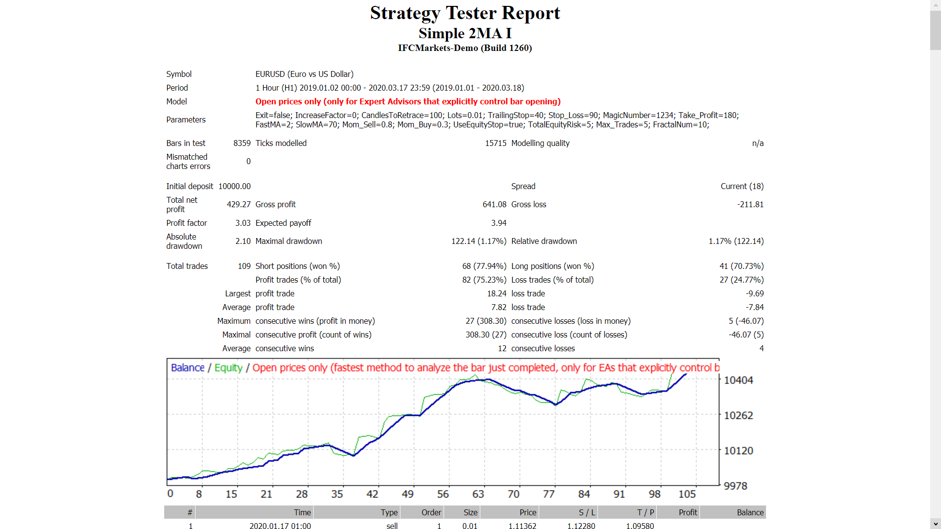 Simple 2MA I - MetaTrader 4 专家